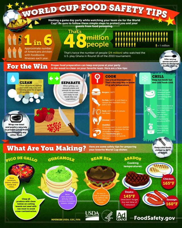 Food Safety Infographic for the World Cup #WorldCupChat