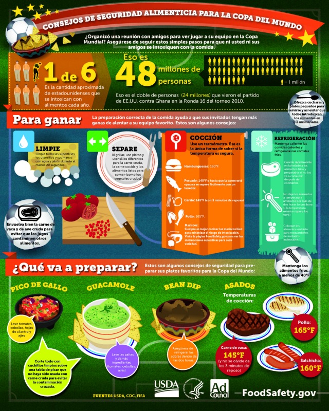 Food Safety Infographic en español #WorldCupFiesta