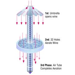 VinLuxe  Aeration System