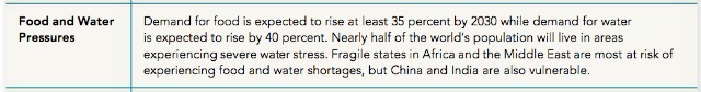 Food and Water Pressures 2030