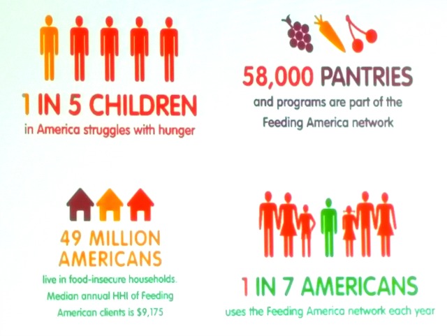 One in five children in America struggle with hunger #ProduceForKids
