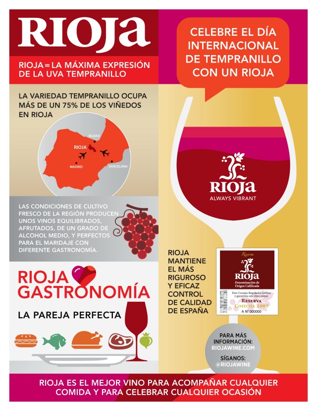 Rioja Tempranillo Day InfoGraphic_Spanish