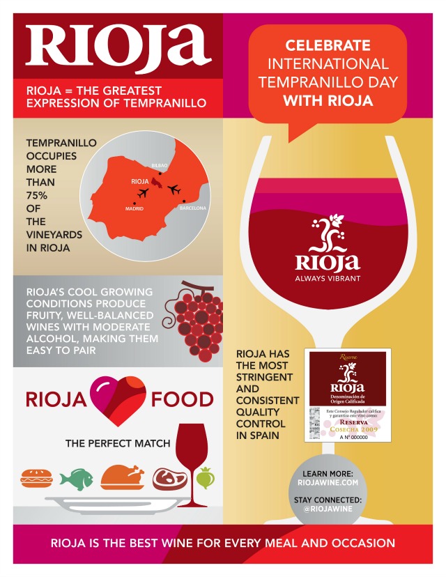 Rioja Tempranillo Day InfoGraphic #TempranilloDay